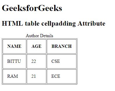 html  table> cellpadding属性用法及代码示例